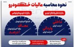 نحوه محاسبه مالیات خودرو