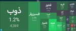 افزایش قیمت معاملات فلزات اساسی