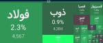 فلزات اساسی همچنان در مدار صعود