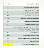  مهم ترین دارایی های بورسی وخارزم