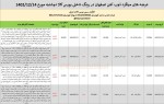 عرضه‌های میلگرد ذوب آهن اصفهان در رینگ داخلی بورس کالای امروز