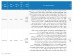 عرضه سنگ آهن در تالار صنعتی بورس 15 اسفندماه 1402