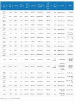 آمار معاملات تالارصنعتی بورس کالا 20 اسفندماه 1402