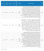 عرضه 30 هزار تن آهن اسفنجی در بورس کالای 21 اسفندماه 1402