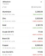 قیمت جهانی کامودیتی ها