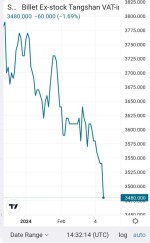 ترمز شمش داخلی چین برید