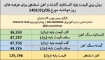 پیش بینی قیمتپایه کنسانتره، گندله و آهن اسفنجی جهت عرضه اولین روز کاری بورس 1403