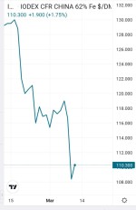توقف ریزش سنگ آهن بر روی خط 110 دلار DMT
