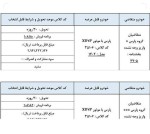 فروش فوری پژو پارس ویژه منتخبین سامانه یکپارچه