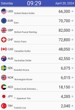 نرخ ارز های دیجتال 20 آوریل 2024