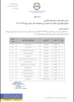 ابلاغ میزان حداکثر ثبت سفارش برای محصولات تالار صنعتی مورخ 26/06/1402
