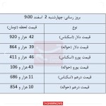 نرخ انواع ارز و حواله ارز در مرکز مبادله ارز و طلاای 2 اسفنذماه 1402