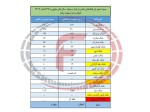 آخرین آپدیت از سود تسعیر بانک‌ها
