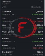نرخ جهانی کامودیتی ها 17 آوریل 2024
