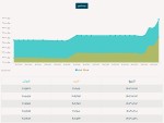 نرخ فروش حواله دلار بازار مبادله در مرز 41.000 تومان