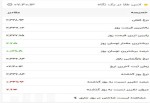 انس طلا در یک نگاه