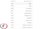 ریزش انس طلای جهانی