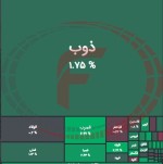 بورس فلزات اساسی رو به بهبودی