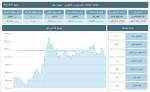 تحلیل شاخصهای بورس و فرابورس 30 مرداد 1403