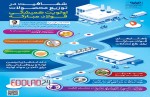 فولاد مبارکه: پیشتاز صادرات غیرنفتی و اولین صادرکننده صنایع معدنی در 1402