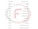 انس طلای جهانی در 27 فروردین 1403