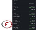 نرخ جهانی کامودیتی ها 20 آوریل 2024