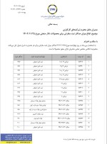 ابلاغ میزان حداکثر ثبت سفارش برای محصولات تالار صنعتی 25 بهمن ماه 1402