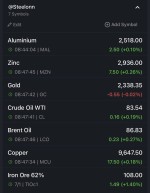 نرخ جهانی کامودیتی ها 01 جولای 2024