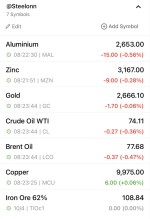 نوسانات بازار کامودیتیها در تاریخ ۴ اکتبر ۲۰۲۴