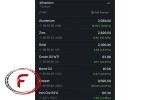 نرخ کامودیتی ها 18 آوریل 2024