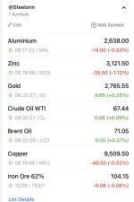 نوسانات بازار کامودیتیها در تاریخ 28 اکتبر 2024