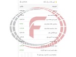 انس طلای جهان در 1 اردیبهشت 1403