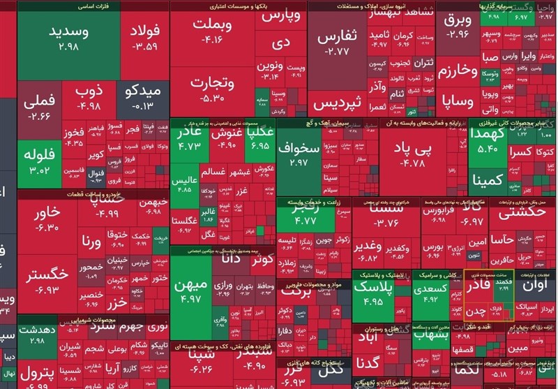 واکنش وزارت اقتصاد به ریزش بورس