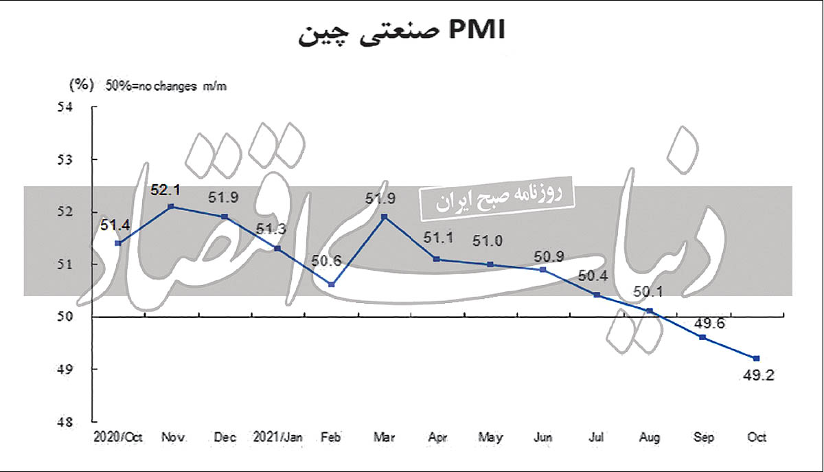 پیش‏‏‌لرزه‏‏‌ در بازار فلزات