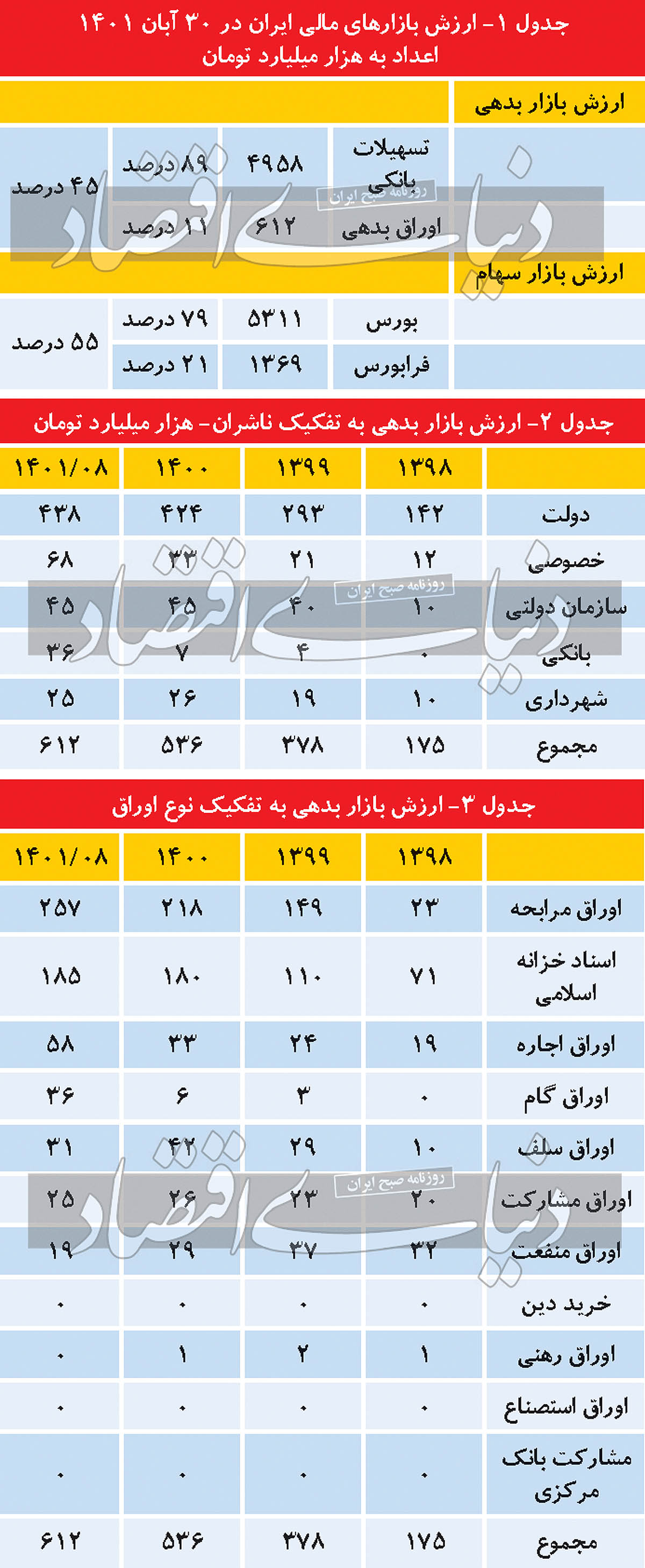 کوچ سهامداران بورسی