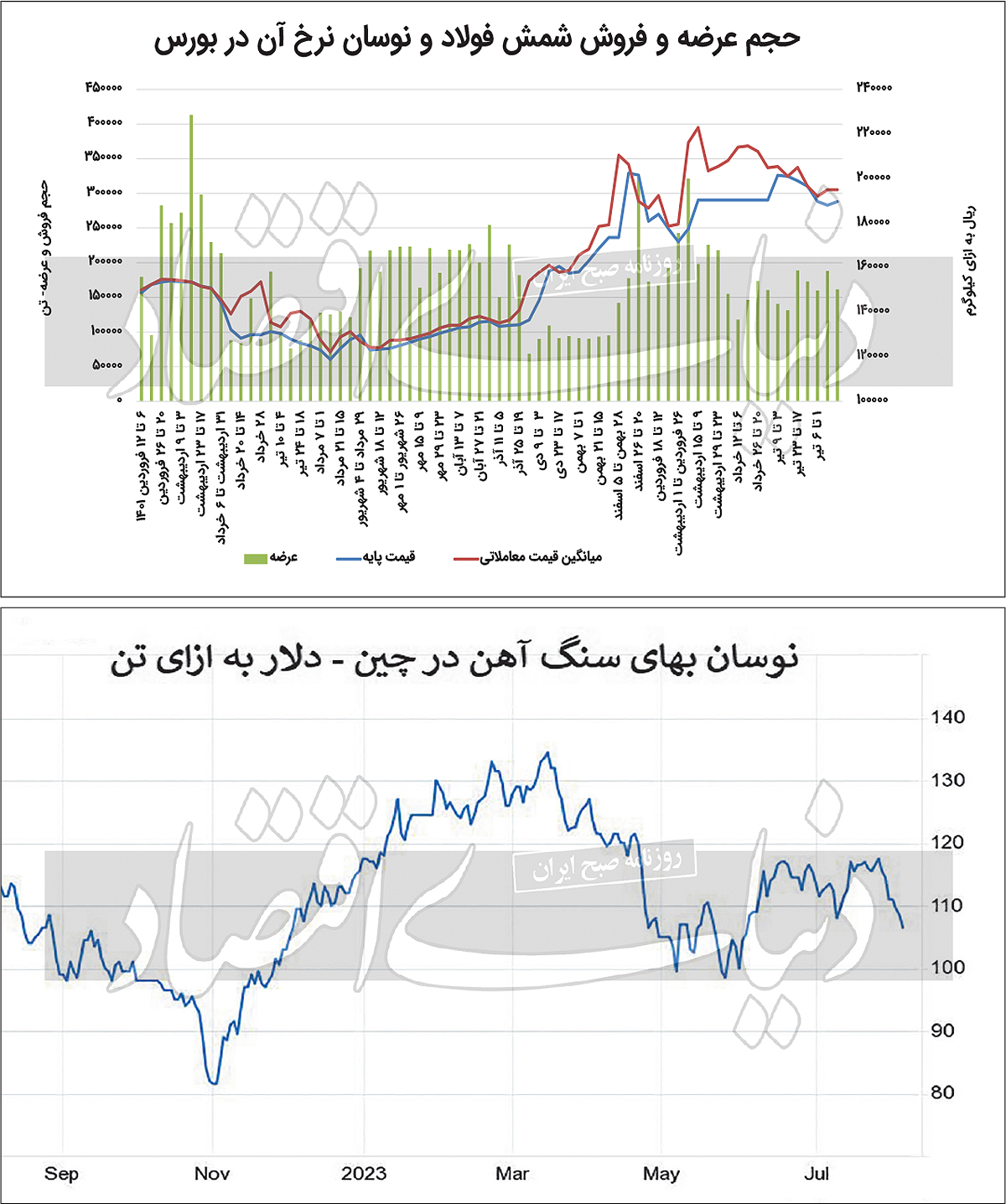 رینگ داغ فولاد در تابستان