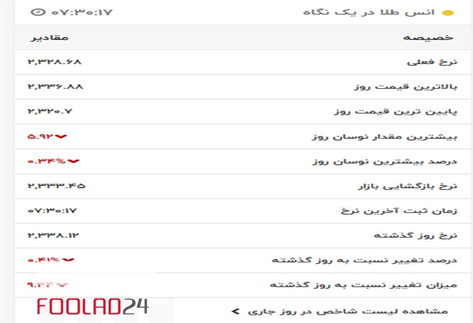 انس طلای جهانی در 10 اردیبهشت 1403